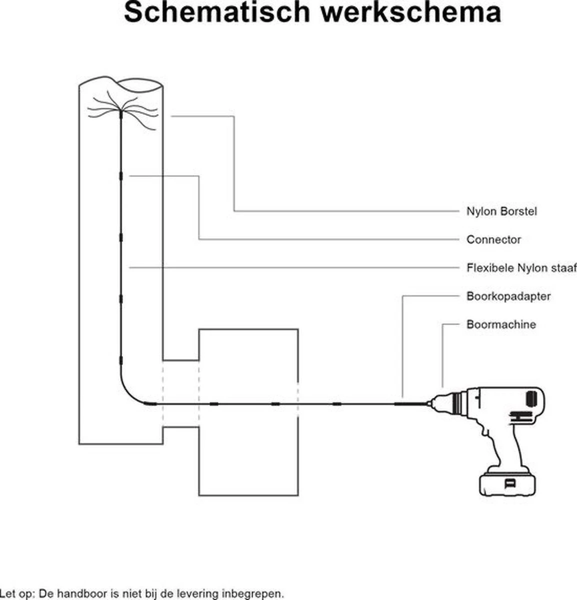 Kibani schoorsteenborstel 7 meter - schoorsteenreiniger - schoorsteenveger - schoorsteenveegset - schoorsteen borstel - veegkit - borstelset voor boormachine - boormachine Kibani Schoorsteenborstel 7 Meter - Schoorsteenreiniger - Schoorsteenveger - Schoorsteenveegset - Schoorsteen Borstel - Veegkit - Borstelset Voor Boormachine - Boormachine -Huishoudelijke Artikelen Winkel 1155x1200 7