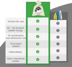 Merkloos Drogerballen Wol XL 6 Stuks - Duurzaam - Wasverzachter - Drogerbollen - Wasdrogerballen - Wasbollen -Huishoudelijke Artikelen Winkel 1200x1121