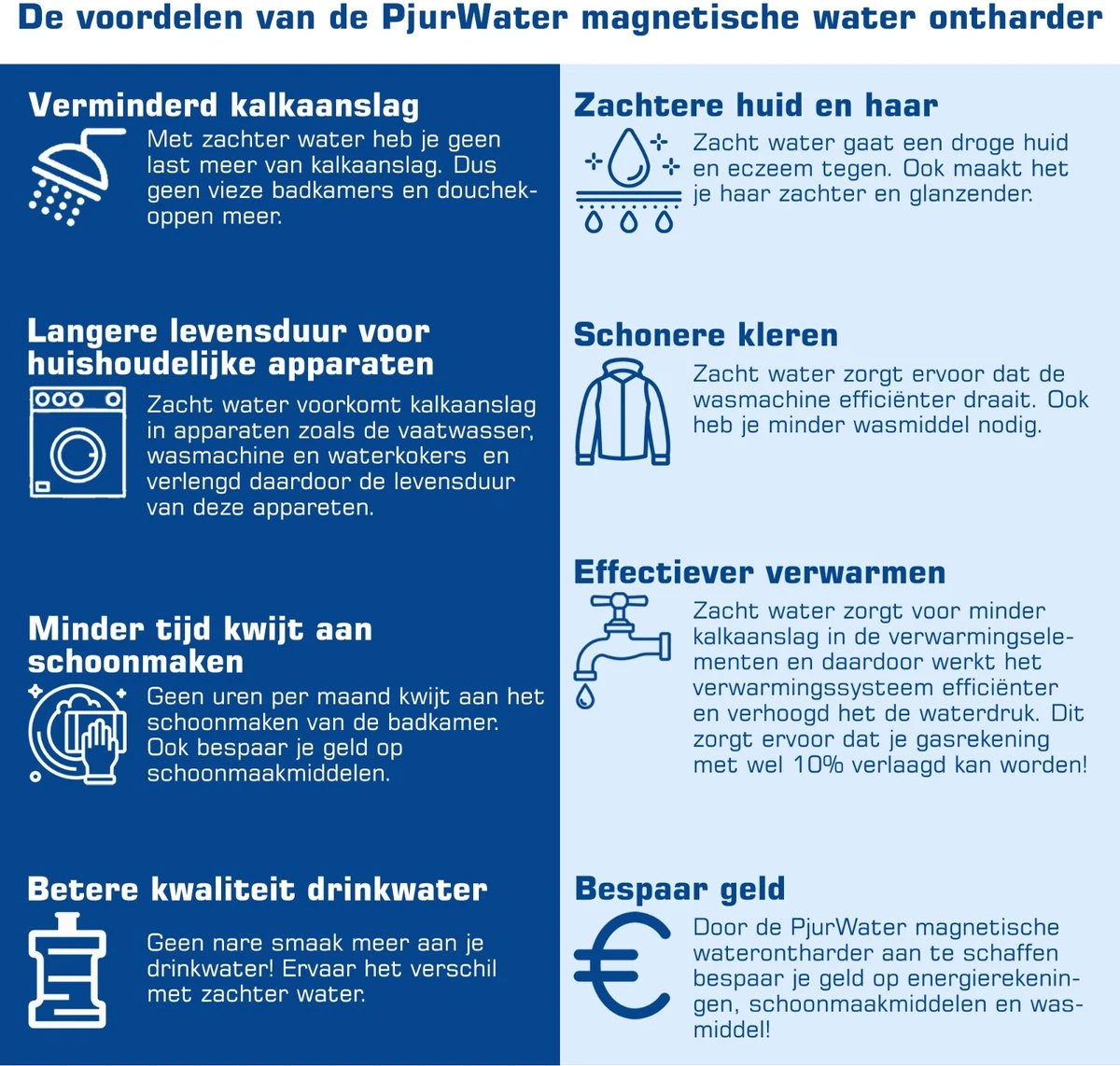 PjurWater Professionele Waterontharder Magnetisch Waterverzachter Magneet Waterontkalker Water Filter PjurWater Professionele Waterontharder Magnetisch Waterverzachter Magneet Waterontkalker Water Filter -Huishoudelijke Artikelen Winkel 1200x1142 3