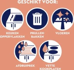 Dettol Allesreiniger Spray Power & Fresh - Badkamer - 500ml X2 2 Dettol Allesreiniger Spray Power & Fresh - Badkamer - 500ml X2 -Huishoudelijke Artikelen Winkel 1200x1142 6