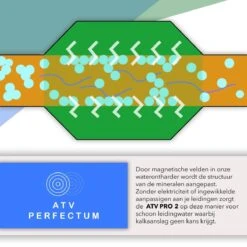 ATV PRO 2 ULTRA Magnetische Waterontharder - Waterontharder Magneet - Waterontharder Waterleiding - Anti Kalk - Ontkalker -Huishoudelijke Artikelen Winkel 1200x1200 1050