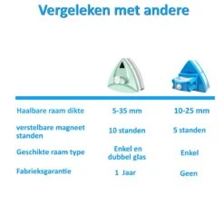 Topsupply® Magnetische Ramenwasser 5-35mm | Geschikt Voor HR / HR+++ | Magnetische Raamwisser Dubbel Glas | Verstelbare Ruitenreiniger | Anti Kras -Huishoudelijke Artikelen Winkel 1200x1200 1433