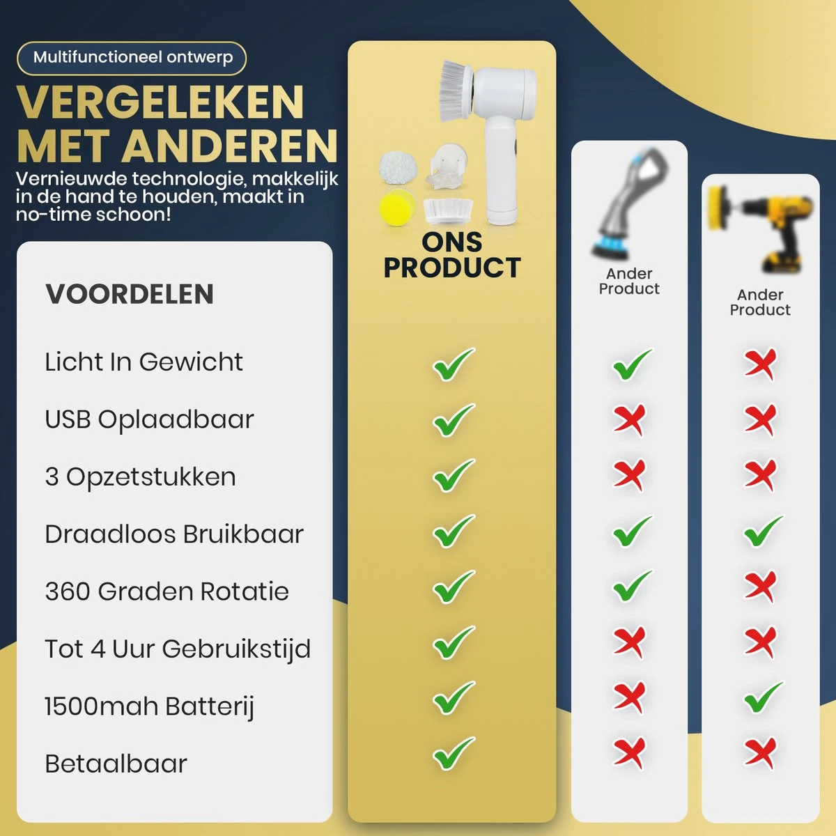 Apeiron Elektrische Schoonmaakborstel - Poetsmachine - Poliermachine - Schrobborstel - Handborstel - Werkborstel - Schrobber - Boorborstel - Wasborstel - Schoonmaakmiddelen - Reinigingsborstel - 3 Opzetstukken Apeiron Elektrische Schoonmaakborstel - Poetsmachine - Poliermachine - Schrobborstel - Handborstel - Werkborstel - Schrobber - Boorborstel - Wasborstel - Schoonmaakmiddelen - Reinigingsborstel - 3 Opzetstukken -Huishoudelijke Artikelen Winkel 1200x1200 1594