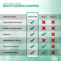 WITTS Telescopische Plumeau - Ragebol – Uitschuifbaar - Grijs 5 WITTS Telescopische Plumeau - Ragebol – Uitschuifbaar - Grijs -Huishoudelijke Artikelen Winkel 1200x1200 1666