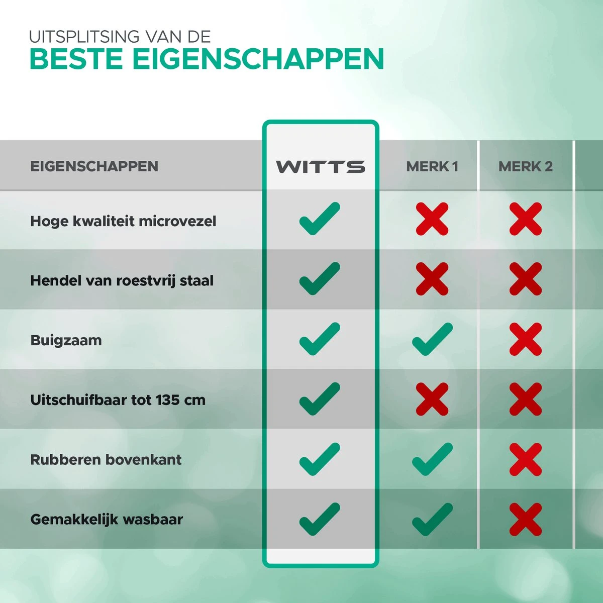 WITTS Telescopische Plumeau - Ragebol – Uitschuifbaar - Grijs WITTS Telescopische Plumeau - Ragebol – Uitschuifbaar - Grijs -Huishoudelijke Artikelen Winkel 1200x1200 1666