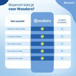 Woodoro Ragebol Uitschuifbaar Complete 9-Delige Set - Verstelbare Telescoopsteel - Plumeau - RVS - Zwart & Grijs 7 Woodoro Ragebol Uitschuifbaar Complete 9-Delige Set - Verstelbare Telescoopsteel - Plumeau - RVS - Zwart & Grijs -Huishoudelijke Artikelen Winkel 1200x1200 1754