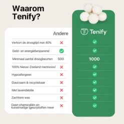 Tenify 6 XL Drogerballen + Extra Lavendel Olie - Wasbollen - Duurzaam - Schaapswol - Wasverzachter - Wasdrogerballen - Herbruikbare Droogballen - Energie Besparen -Huishoudelijke Artikelen Winkel 1200x1200 730
