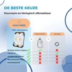 ANATURES Wollen XL Drogerballen 6 Stuks In Opbergmand – Herbruikbare Droogballen Wasdroger – Nieuw Zeelands RWS Schaapswol - Wasdrogerballen Duurzaam – Natuurlijke Wasverzachter 5 ANATURES Wollen XL Drogerballen 6 Stuks In Opbergmand – Herbruikbare Droogballen Wasdroger – Nieuw Zeelands RWS Schaapswol - Wasdrogerballen Duurzaam – Natuurlijke Wasverzachter -Huishoudelijke Artikelen Winkel 1200x1200 792