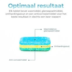 Mapache Vaatwastabletten 500 Stuks - 3 Laags - Voordeelverpakking -Huishoudelijke Artikelen Winkel 1200x1200 922