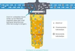 NoCalc CombiCompact PRO Starter Set - Incl. Sensor En Patroon - Waterontharder - Waterontkalker -Huishoudelijke Artikelen Winkel 1200x811 2