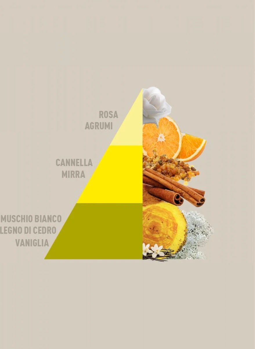 Horomia Wasparfum Vaniglia-e-Mirra - 500ml Horomia Wasparfum Vaniglia-e-Mirra - 500ml -Huishoudelijke Artikelen Winkel