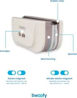 Swoofy® Magnetische Ramenwasser – Dubbelglas - Raamwasser – 3-35mm – Wit -Huishoudelijke Artikelen Winkel 941x1200 2